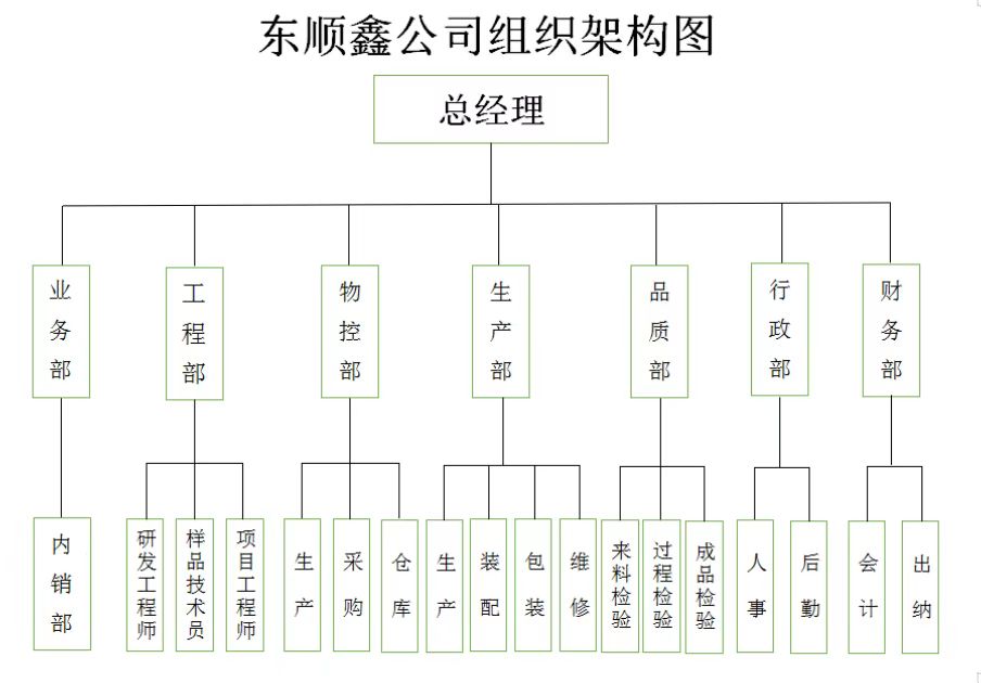 工廠架構圖(tú).jpg