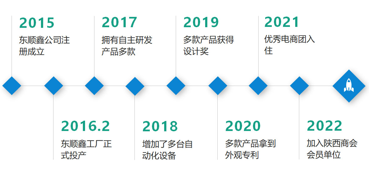 發展(zhǎn)曆程.jpg